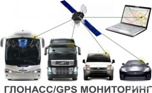глонасс
